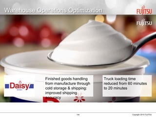 144 Copyright 2015 FUJITSU
Warehouse Operations Optimization
Finished goods handling
from manufacture through
cold storage & shipping:
improved shipping
accuracy
Truck loading time
reduced from 60 minutes
to 20 minutes
 