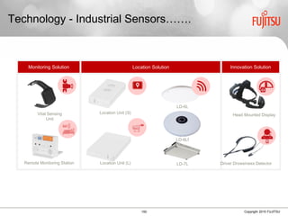 150 Copyright 2015 FUJITSU
Monitoring Solution Location Solution Innovation Solution
Technology - Industrial Sensors…….
Vital Sensing
Unit
Driver Drowsiness DetectorLocation Unit (L)
Head Mounted Display
Location Unit (S)
LD-6L
LD-7L
LD-6Lf
Remote Monitoring Station
 