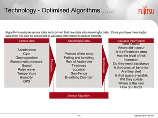 151 Copyright 2015 FUJITSU
Sensor data
Technology - Optimised Algorithms…….
Acceleration
Gyro
Geomagnetism
Atmospheric pressure
Sound
Pulse wave
Temperature
Humidity
GPS
Posture of the body
Falling and tumbling
Risk of heatstroke
Tiredness
Location
Geo-Fence
Breathing Disorder
Who’s fallen
Where did it occur
Is it a Restricted area
Has the level of risk
increased
Do they need assistance
Is that unusual behavior
Are they alert
Is that space available
Will they collide
Where is the item
How do I find it
Algorithms analyze sensor data and convert that raw data into meaningful data. Once you have meaningful
data then this can be converted in valuable information to deliver benefits
Sensor Algorithm
Firmware
Middleware
Meaningful Data Valuable Information
 