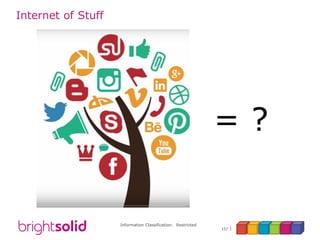 Information Classification: Restricted
157
Internet of Stuff
= ?
 