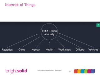 Information Classification: Restricted
161
Internet of Things
 