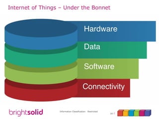 Information Classification: Restricted
163
Internet of Things – Under the Bonnet
 