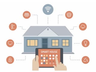 Information Classification: Restricted
169
Measurable World
 