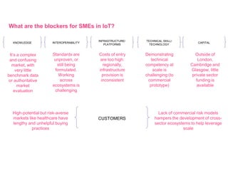 KNOWLEDGE INTEROPERABILITY
INFRASTRUCTURE/
PLATFORMS
TECHNICAL SKILL/
TECHNOLOGY
CAPITAL
CUSTOMERS
What are the blockers for SMEs in IoT?
It’s a complex
and confusing
market, with
very little
benchmark data
or authoritative
market
evaluation
Standards are
unproven, or
still being
formulated.
Working
across
ecosystems is
challenging
Costs of entry
are too high:
regionally,
infrastructure
provision is
inconsistent
Demonstrating
technical
competency at
scale is
challenging (to
commercial
prototype)
Outside of
London,
Cambridge and
Glasgow, little
private sector
funding is
available
High-potential but risk-averse
markets like healthcare have
lengthy and unhelpful buying
practices
Lack of commercial risk models
hampers the development of cross-
sector ecosystems to help leverage
scale
 