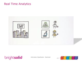 Information Classification: Restricted
171
Real Time Analytics
 