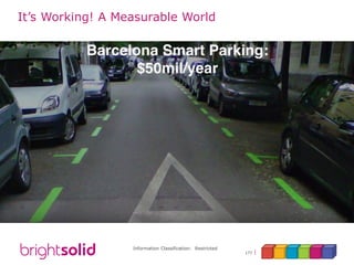 Information Classification: Restricted
177
It’s Working! A Measurable World
 