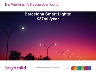 Information Classification: Restricted
178
It’s Working! A Measurable World
 