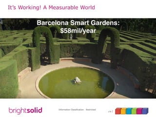 Information Classification: Restricted
179
It’s Working! A Measurable World
 