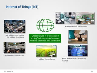 © F5 Networks, Inc 184
Internet of Things (IoT)
Create values in a “connected
society” with enhanced services
that are seamless and consistent
1 million vineyard acres
380 million connected cars
$10 billion smart home market
300 million smart meters
100 million street lights
$117 billion smart healthcare
market
 