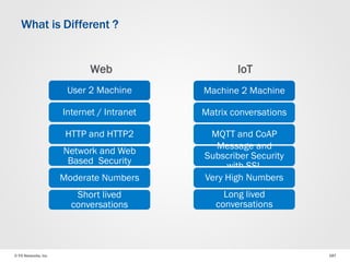 © F5 Networks, Inc 187
What is Different ?
Machine 2 Machine
Matrix conversations
MQTT and CoAP
Message and
Subscriber Security
with SSL
Very High Numbers
Long lived
conversations
Web IoT
User 2 Machine
Internet / Intranet
HTTP and HTTP2
Network and Web
Based Security
Moderate Numbers
Short lived
conversations
 