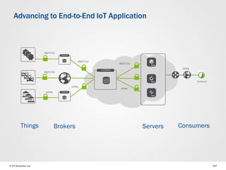 © F5 Networks, Inc 197
Advancing to End-to-End IoT Application
IoT Platform
MQTT/TLS
MQTT/TLS
HTTPS
Gateway
Gateway
MQTT/TLS
HTTPS
MQTT/TLS
HTTPS
Customers
HTTPS
Things Brokers Servers Consumers
 