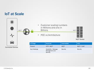 © F5 Networks, Inc 199
IoT at Scale
Connected Devices
MQTT Broker
MQTT MQTT
• Customer scaling numbers
in Millions and one in
Billions
• POC vs Architecture
IOT Stage Advanced Intermediate Early
Protocol HTTP - MQTT MQTT MQTT / CoAP
Key Challenge Scalability / Message
Management and
Security
Security Security
 