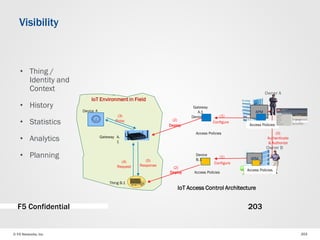 © F5 Networks, Inc 203
Visibility
F5 Confidential 203
APM
IoT Access Control Architecture
(0)
Authenticate
& Authorize
Access Policies
(2)
(2)
Deploy
Deploy
(4)
Request
(5)
Response
A
.
2
A.
1
IoT Environment in Field
Gateway
Device
Thing B.1
APM
Access Policies
(3)
Proxy
(1)
(1)
Configure
Configure
Access Policies
Access Policies
Gateway
A.1
Device A.2
Device
B.1
Owner A
Owner B
• Thing /
Identity and
Context
• History
• Statistics
• Analytics
• Planning
 