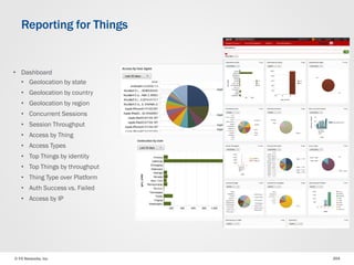© F5 Networks, Inc 204
• Dashboard
• Geolocation by state
• Geolocation by country
• Geolocation by region
• Concurrent Sessions
• Session Throughput
• Access by Thing
• Access Types
• Top Things by identity
• Top Things by throughput
• Thing Type over Platform
• Auth Success vs. Failed
• Access by IP
Reporting for Things
 