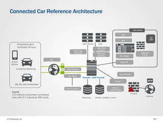 © F5 Networks, Inc 207
Firewall / DNS Firewall
Embedded client
certificate 2K keys
3G/4G card embedded
Customer tethering
Inputs
2-3 millions concurrent connected
cars with 5-7 individual SIM cards
Smart
phone
DNS
Firewall
Internet
Identity validation serverReporting
MQTT Broker
Connected Car Reference Architecture
IOT
APP
DATA CENTER
SSL
authentication
SSL offload
Protocol analysis
IPSec backhaul
MQTT load
balancing DNS load
balancing
DNS DDoS
protection
DNS
ADC
Application
firewall
SSL offload
SAML IDP
App Protection
Protocol
Transformation
CGNAT
 