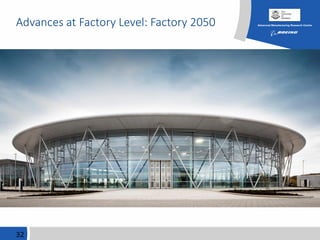 Advances at Factory Level: Factory 2050
32
 
