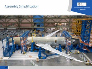 Assembly Simplification
35
 