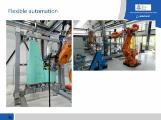 Flexible automation
36
 