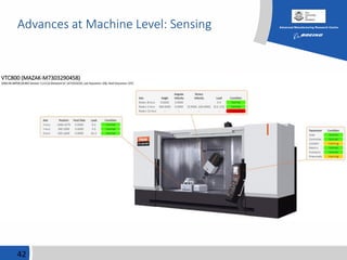 Advances at Machine Level: Sensing
42
 