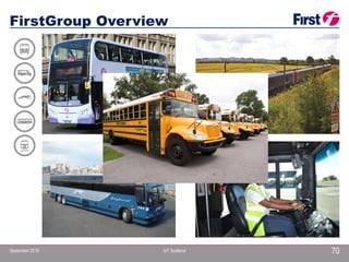 September 2016 IoT Scotland 70
FirstGroup Overview
 