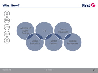 September 2016 IoT Scotland
Why Now?
71
Adoption of
Mobile
Devices
Cost of
Bandwidth
LTE
Cost of
Sensors
Cost of
Processing
Big Data
Frameworks
 
