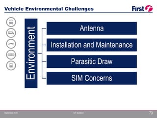 September 2016 IoT Scotland
Vehicle Environmental Challenges
73
Environment Antenna
Installation and Maintenance
Parasitic Draw
SIM Concerns
 
