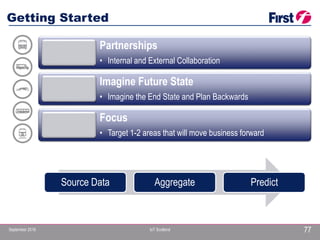 September 2016 IoT Scotland 77
Partnerships
• Internal and External Collaboration
Imagine Future State
• Imagine the End State and Plan Backwards
Focus
• Target 1-2 areas that will move business forward
Getting Started
Source Data Aggregate Predict
 