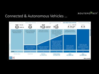 Connected & Autonomous Vehicles …
 
