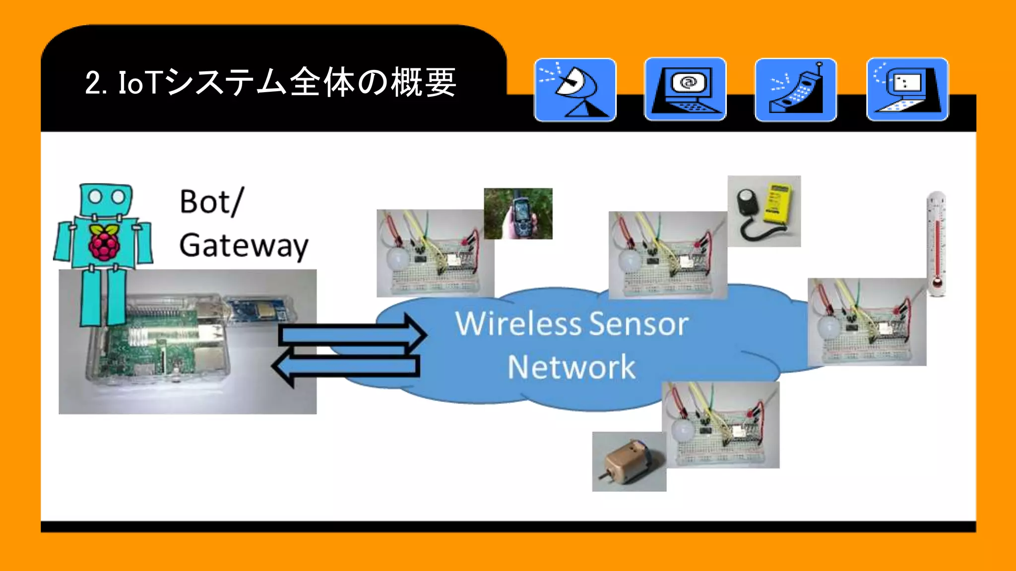 2. IoTシステム全体の概要
 