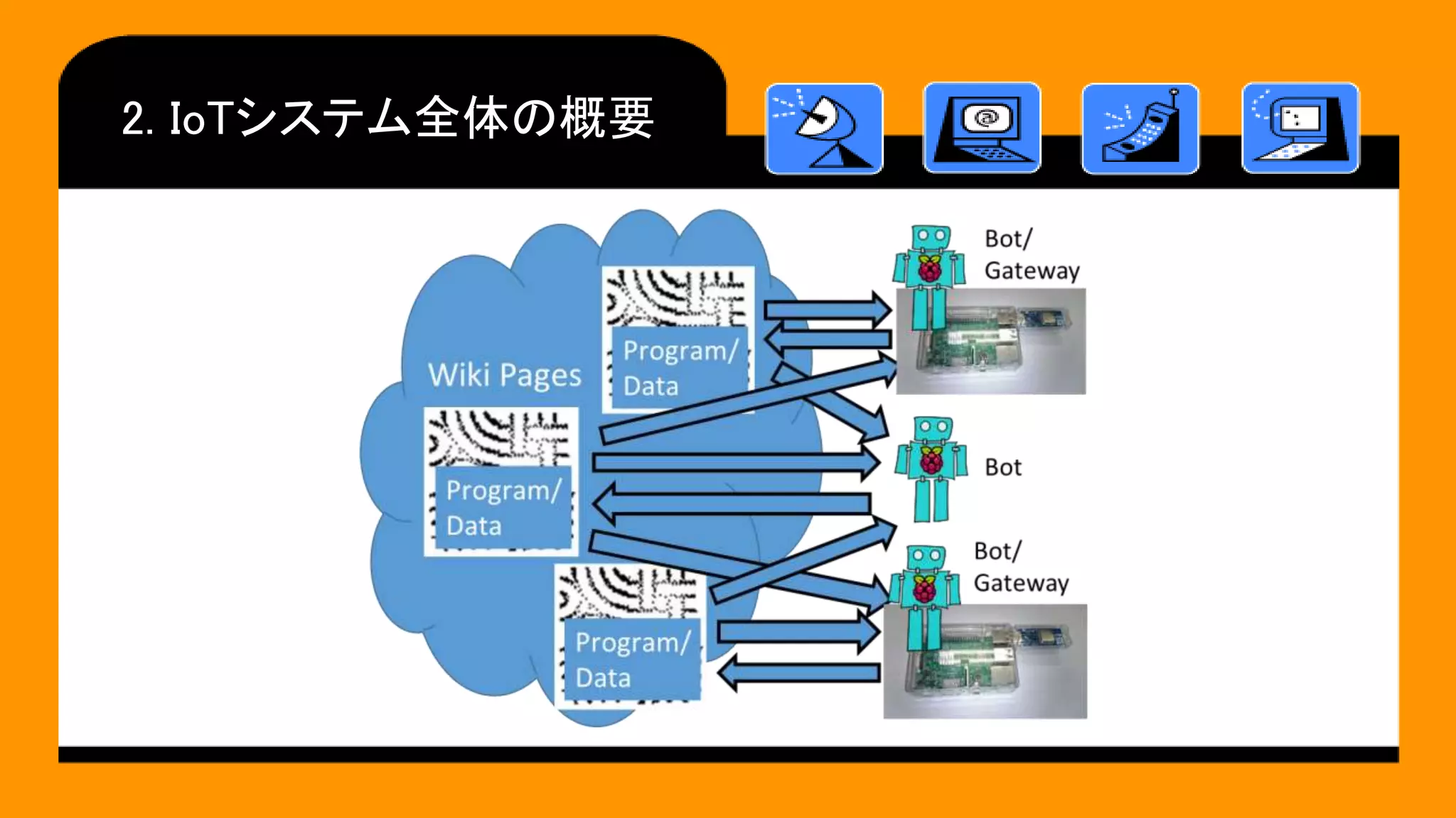 2. IoTシステム全体の概要
 