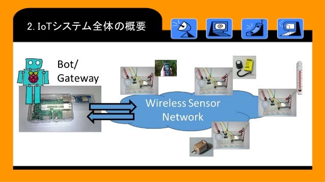 Iot2017 0304-センサネットワークのセンサ端末群をインターネット上のWikiページで制御する IoTシステムの試作Iot2017 0304-センサネットワークのセンサ端末群をインターネット上のWikiページで制御する IoTシステムの試作