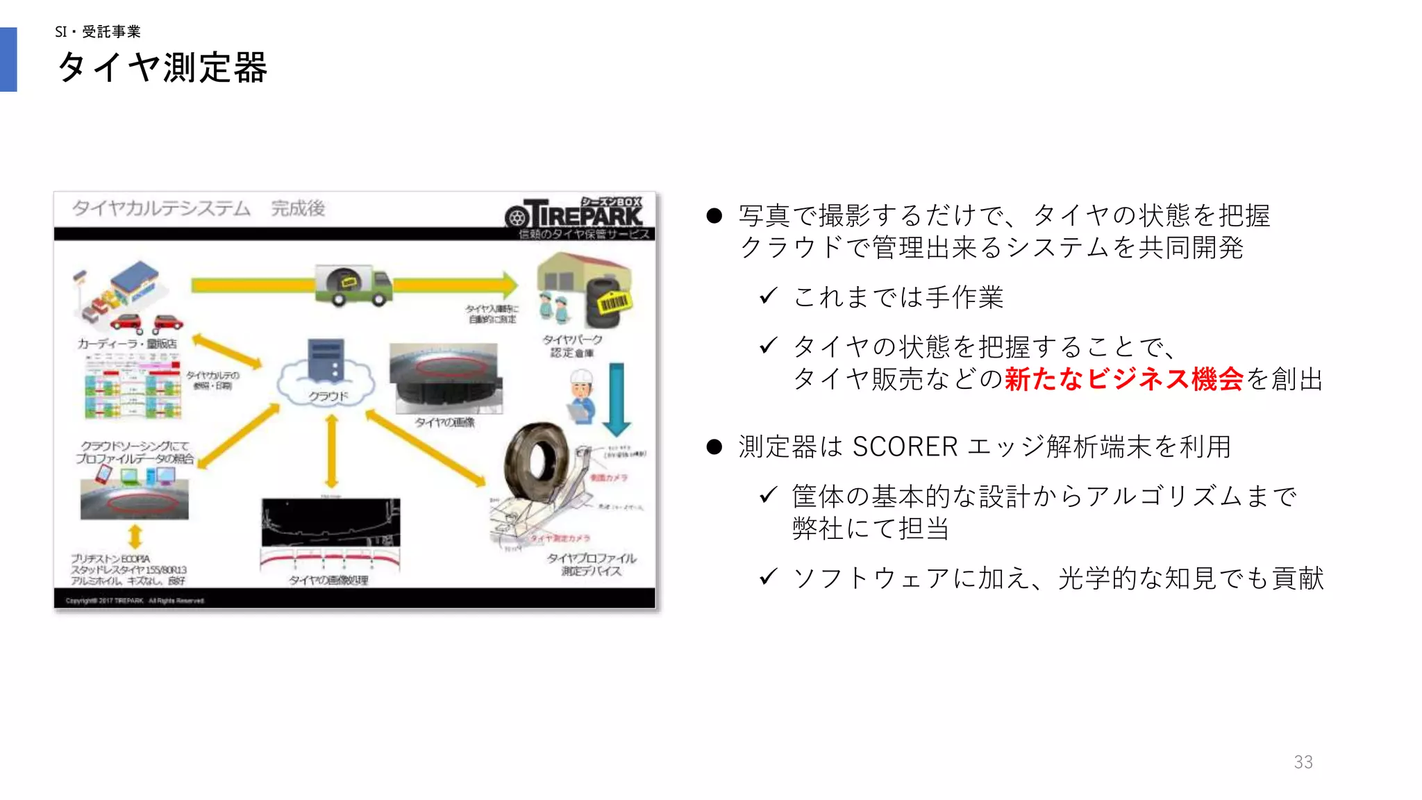 SI・受託事業
タイヤ測定器
33
 写真で撮影するだけで、タイヤの状態を把握
クラウドで管理出来るシステムを共同開発
 これまでは手作業
 タイヤの状態を把握することで、
タイヤ販売などの新たなビジネス機会を創出
 測定器は SCORER エッジ解析端末を利用
 筐体の基本的な設計からアルゴリズムまで
弊社にて担当
 ソフトウェアに加え、光学的な知見でも貢献
 