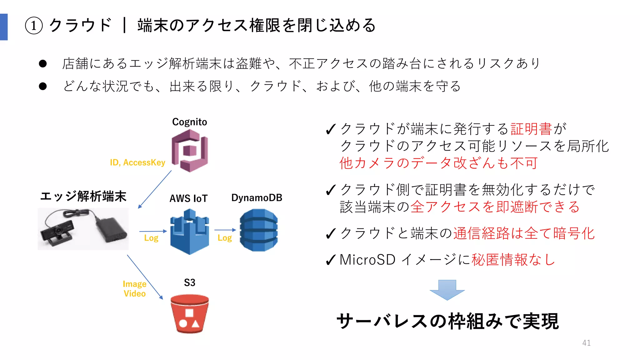41
② エッジ解析端末
 様々なシングルボード・コンピュータ（SBC）を評価、映像解析に適したものを選定
 Linux が動作すれば、様々な解析アルゴリズムの移植も楽に違いない
 コスパ大切、でも、ハードウェア性能も大切 e.g. CPU、H.264 ハード処理、搭載メモリ量
 結果：
 SBC によっては、VPU 等のドライバーがない or ボロすぎる
 起動はするが、OSが安定動作しない、古い OS しか動かない
 電源抜いたら起動しなくなった（ファイルシステム壊れた）
 プロダクトをディスコンされた
 