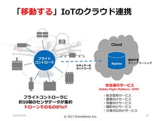 C F d
2017/07/20 18
T P
I P
0 5
D
P
S
0 0
T PI P
a
B
720
120
120
120
120
.
 