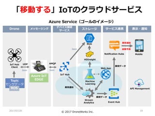 ngMOL NRaQ UH W
19
H S
PWoi
UH W
UH W pW cH hlGe
2017/07/20
EB C ITHbNP H J
sme
B
C A B
A
DA
sm H
B
A
1 0 2
EB
A A B
A
A
sme
sm H
.
r t
 