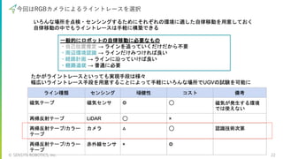 © SENSYN ROBOTICS, Inc. 22
今回はRGBカメラによるライントレースを選択
 