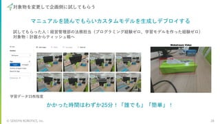 © SENSYN ROBOTICS, Inc. 28
対象物を変更して企画側に試してもらう
マニュアルを読んでもらいカスタムモデルを生成しデプロイする
試してもらった⼈：経営管理部の法務担当（プログラミング経験ゼロ、学習モデルを作った経験ゼロ）
対象物：計器からティッシュ箱へ
かかった時間はわずか25分！「誰でも」「簡単」！
学習データ15枚程度
 