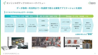 © SENSYN ROBOTICS, Inc. 5
センシンロボティクスのユニークバリュー
データ取得〜利活⽤まで⼀気通貫で使える業務アプリケーションを提供
ロボットを
安⼼安全に操作
データを
正確に取得
データを
時系列に蓄積
解析結果より
異常・劣化を
プロット
台帳化
AI解析
モデリング処理
レポート⽣成
結果を
ビックデータ化
計画修繕に
繋げる
業務の
スマート化
デジタル化
を推進
ダッシュボード
表⽰
Robotics データを「取得」する Design データを「利活⽤」する
AI データを「分析」する
ビジネスプロセスおよびデータの流れ
お客様が得られる“価値”
 