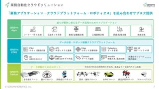 © SENSYN ROBOTICS, Inc. 7
業務⾃動化クラウドソリューション
「業務アプリケーション・クラウドプラットフォーム・ロボティクス」を組み合わせサブスク提供
Pilot
ロボット経路計画
Monitor
映像共有/遠隔制御
Connect
デバイス接続
Edge
ロボット⾃律制御
AI
画像解析/統計分析
Mapper
点群/3Dモデル作成
API
外部システム連携
Datastore
データ管理
360 VR
360°
パノラマVR
誰もが簡単に使えるデータ活⽤のためのアプリケーション
データ分析・ロボット制御クラウドプラットフォーム
ソーラーパネル点検 ⽯油タンク点検 鉄塔/送電線点検 ⼯場屋根点検 計器/配管点検 鶏舎点検
共通化モジュール
順次追加
国内・海外ドローン ⽔中ドローン スマートグラス
四⾜歩⾏ロボット
※他社HW(⾃社開発問わず採⽤、最適なモノを国内外から調達)
データ収集のためのロボット
SENSYN
Apps
SENSYN
CORE
SENSYN
Devices
全⾃動ドローン ⾃動⾛⾏ロボット
狭⼩ドローン
 