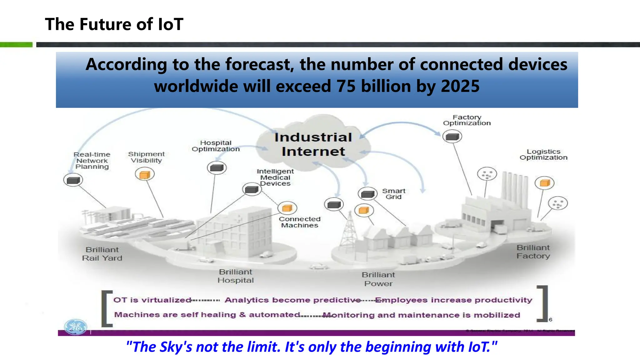 "The Sky's not the limit. It's only the beginning with IoT."
According to the forecast, the number of connected devices
worldwide will exceed 75 billion by 2025
The Future of IoT
 