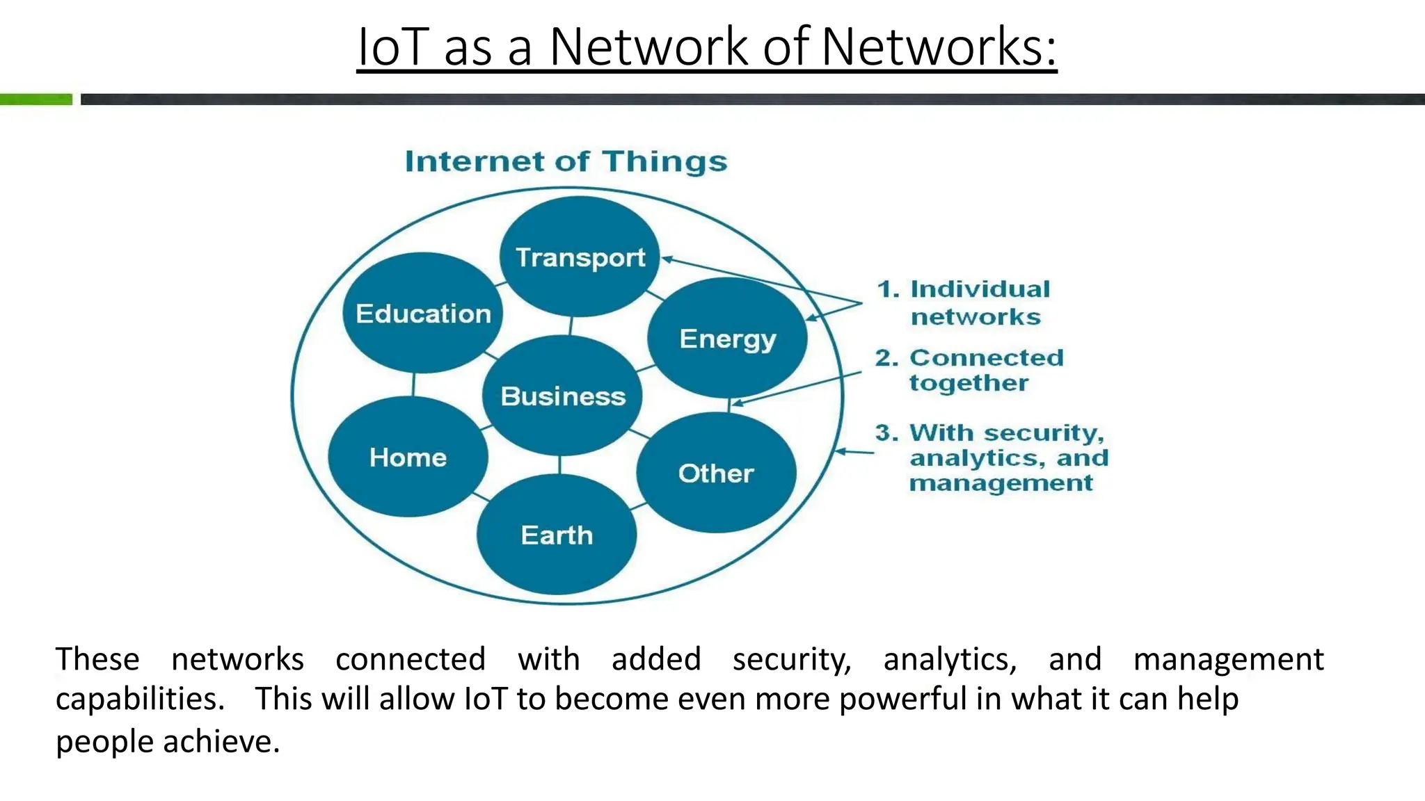 IoT as a Network of Networks:
These networks connected with added security, analytics, and management
capabilities. This will allow IoT to become even more powerful in what it can help
people achieve.
 