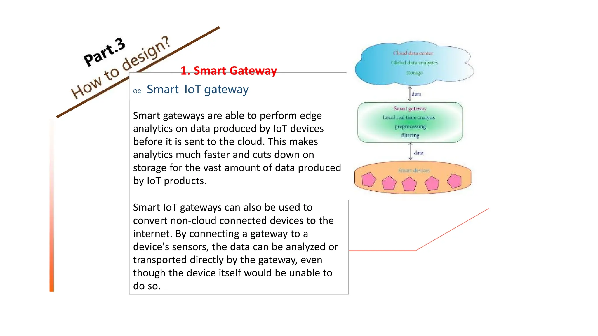 1. Smart Gateway
02 Smart IoT gateway
Smart gateways are able to perform edge
analytics on data produced by IoT devices
before it is sent to the cloud. This makes
analytics much faster and cuts down on
storage for the vast amount of data produced
by IoT products.
Smart IoT gateways can also be used to
convert non-cloud connected devices to the
internet. By connecting a gateway to a
device's sensors, the data can be analyzed or
transported directly by the gateway, even
though the device itself would be unable to
do so.
 