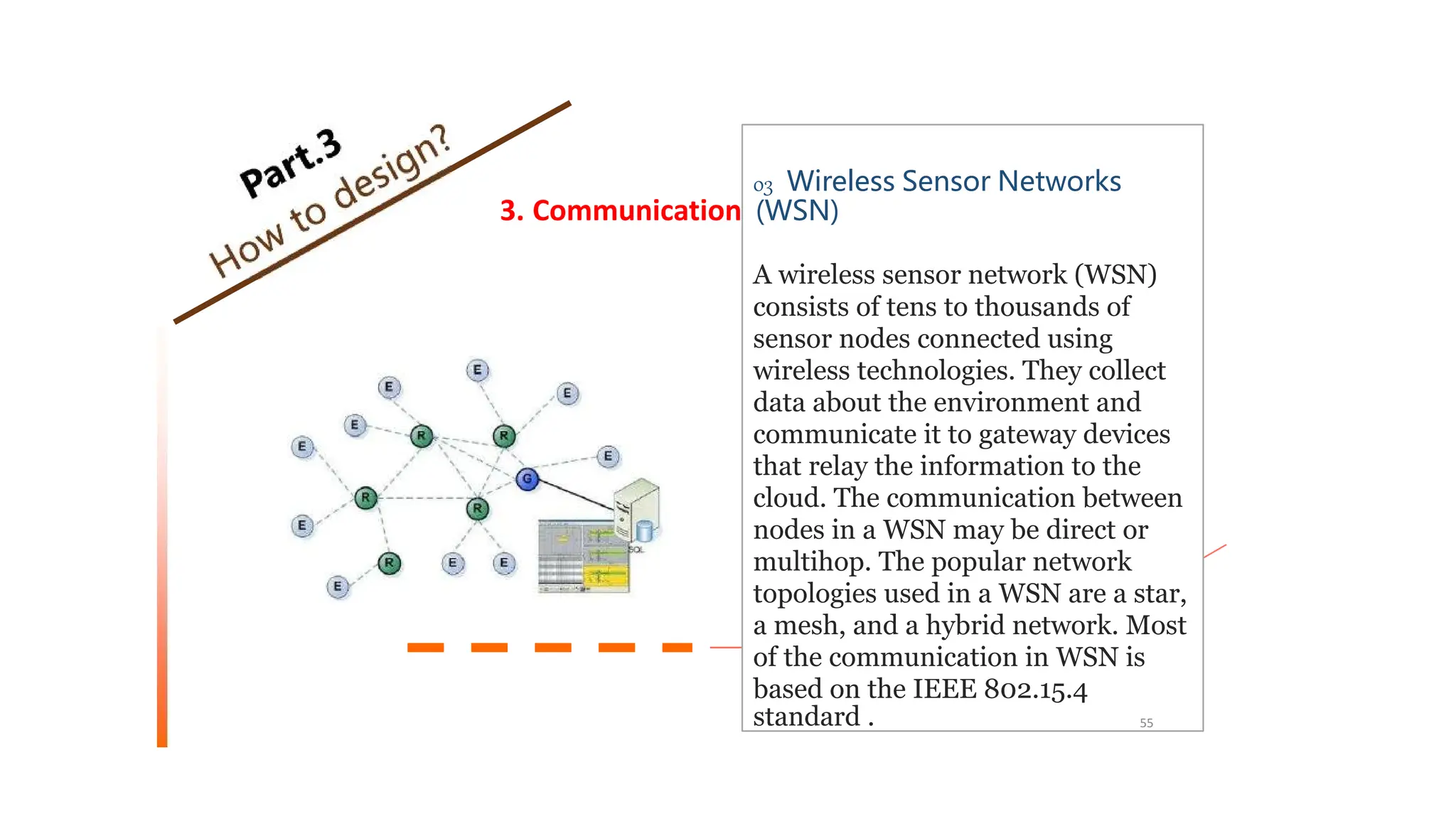 standard . 55
03 Wireless Sensor Networks
3. Communication (WSN)
A wireless sensor network (WSN)
consists of tens to thousands of
sensor nodes connected using
wireless technologies. They collect
data about the environment and
communicate it to gateway devices
that relay the information to the
cloud. The communication between
nodes in a WSN may be direct or
multihop. The popular network
topologies used in a WSN are a star,
a mesh, and a hybrid network. Most
of the communication in WSN is
based on the IEEE 802.15.4
 