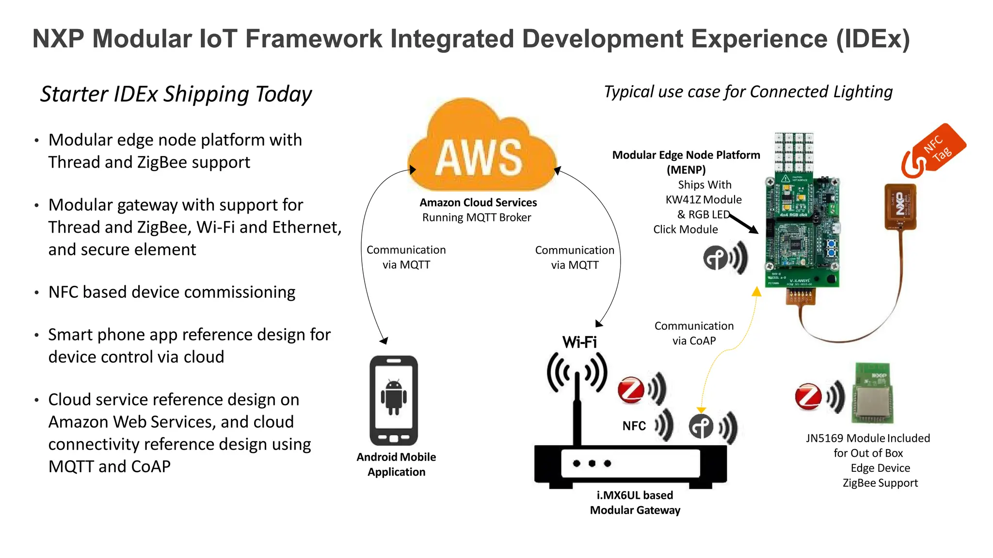 Wi-Fi
NFC
i.MX6UL based
Modular Gateway
Android Mobile
Application
JN5169 ModuleIncluded
for Out of Box
Edge Device
ZigBee Support
NXP Modular IoT Framework Integrated Development Experience (IDEx)
Amazon Cloud Services
Running MQTT Broker
• Modular edge node platform with
Thread and ZigBee support
• Modular gateway with support for
Thread and ZigBee, Wi-Fi and Ethernet,
and secure element
• NFC based device commissioning
• Smart phone app reference design for
device control via cloud
• Cloud service reference design on
Amazon Web Services, and cloud
connectivity reference design using
MQTT and CoAP
Communication
via CoAP
Modular Edge Node Platform
(MENP)
Ships With
KW41ZModule
& RGB LED
Click Module
Starter IDEx Shipping Today Typical use case for Connected Lighting
Communication
via MQTT
Communication
via MQTT
 