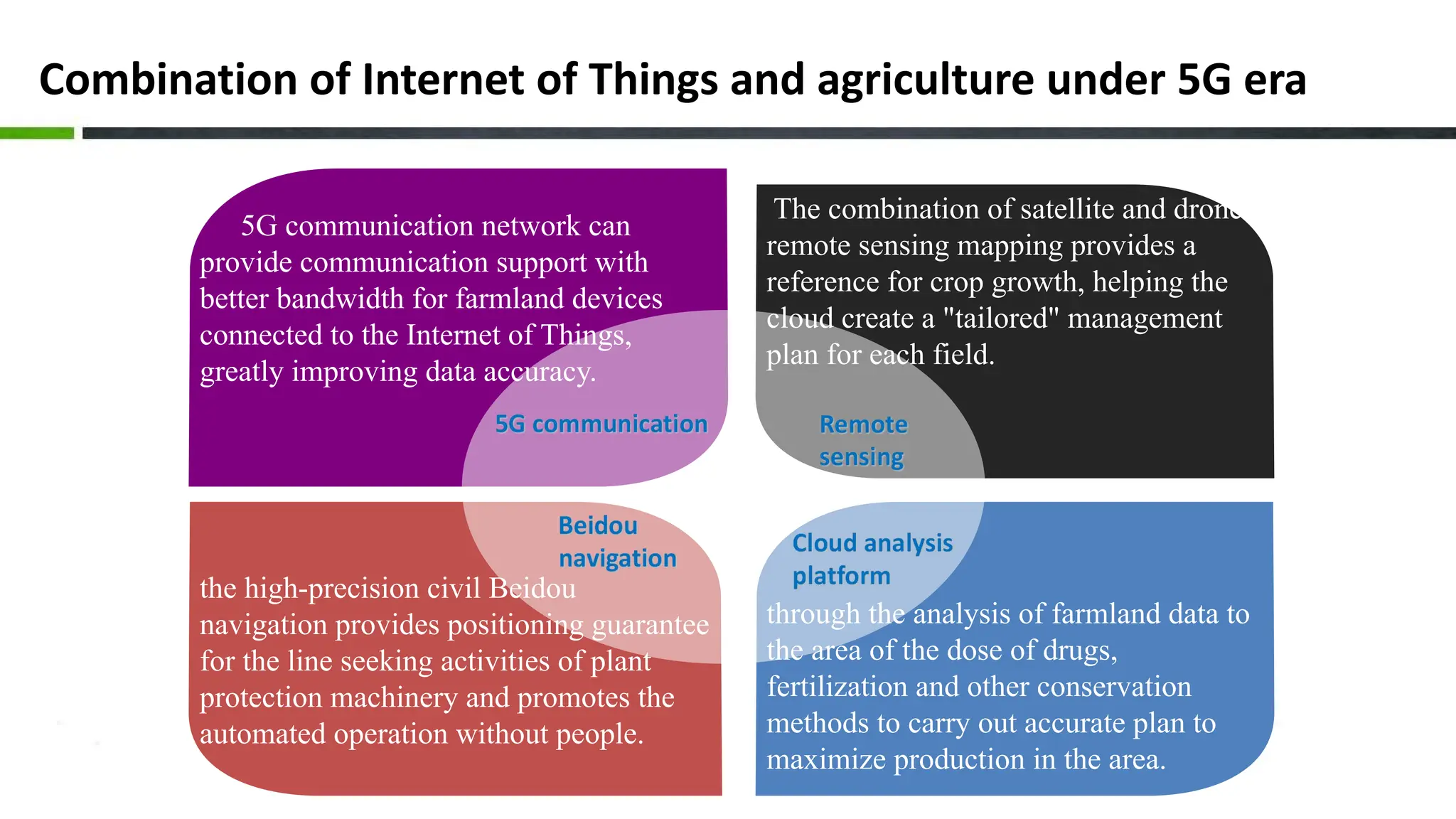 Combination of Internet of Things and agriculture under 5G era
5G communication network can
provide communication support with
better bandwidth for farmland devices
connected to the Internet of Things,
greatly improving data accuracy.
The combination of satellite and drone
remote sensing mapping provides a
reference for crop growth, helping the
cloud create a "tailored" management
plan for each field.
the high-precision civil Beidou
navigation provides positioning guarantee
for the line seeking activities of plant
protection machinery and promotes the
automated operation without people.
through the analysis of farmland data to
the area of the dose of drugs,
fertilization and other conservation
methods to carry out accurate plan to
maximize production in the area.
 