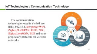 52
IoT Technologies : Communication Technology
The communication
technologies used in the IoT are
IEEE 802.15.4, low power WiFi,
Zigbee,6LoWPAN, RFID, NFC,
Sigfox,LoraWAN, BLE and other
proprietary protocols for wireless
networks
 