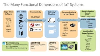 Application HMI
Application
Layer Support
IoTX
OpenAIS
ZCLIP
ZigBee 3.0
OCF
Fairhair
Weave
MQTT
CoAP
BT Profiles
Commissioning
NFC Tap & Connect Commissioning
BLE Commissioning
Intrepid Smart App Commissioning
Generic System
Security
OTAP
OOBE Configuration
Cloud Platforms
AWS
Google
Azure
Watson
Connectivity
MCU RTOS
MCUXpresso/FreeRTOS
mbed
Zephyr
MPU OS
Linux
OpenWRT
Android Things
Windows 10
Communications
to the Cloud
Gateway/
Routing
End nodes
Edge direct
to Tower
The Many Functional Dimensions of IoT Systems
Cellular
G S M
L T E
C A T 1
CAT M
NB IOT
SigFox
LoRa Ethernet
BLE Mesh
Integration/Interfaces/Glue Integration/Interfaces/Glue
Cellular
• GSM
• LTE
• CAT 1
• CAT M
• NB IOT
SigFox
LoRa
 