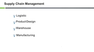 Supply Chain Management
Logistic
Product Design
Warehouse
Manufacturing
 