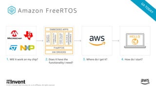 © 2017, Amazon Web Services, Inc. or its Affiliates. All rights reserved.
1. Will it work on my chip? 2. Does it have the
functionality I need?
4. How do I start?3. Where do I get it?
EMBEDDED APPS
FreeRTOS
HW DRIVERS
SECURTIY
LIBRARIES
CONNECTIVITY
LIBRARIES
OVERTHAAIR
(OTA)AGENT
CLOUD&
GREENGRASS
LIBRARIES
HELLO
Amazon FreeRTOS
 