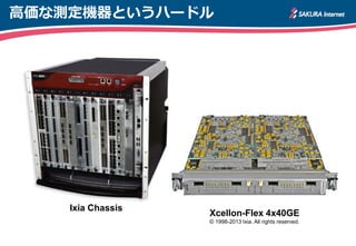 高価な測定機器というハードル
Xcellon-Flex 4x40GE
© 1998-2013 Ixia. All rights reserved.
Ixia Chassis
 